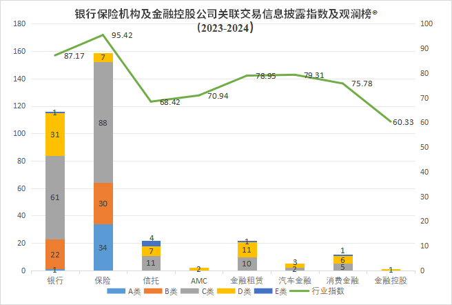交易信息披露评价指数及排行榜冰球突破观澜