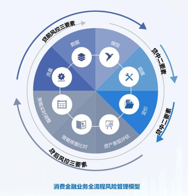 耕信托文化筑牢发展根基 创新普惠金融服务实体经济冰球突破正规网站华鑫信托党委书记、董事长朱勇：深(图1)